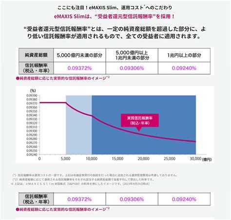 eMAXIS Slim 米国株式(S&P500)分配金ってどうなってるの？