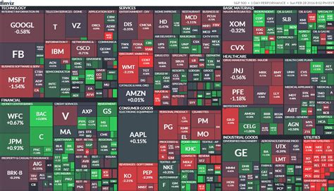 米国株式S&P500 - なぜこの投資が注目されているのか？