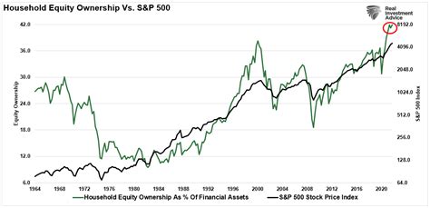 つみたて米国株式S&P500に投資する価値はあるのか？