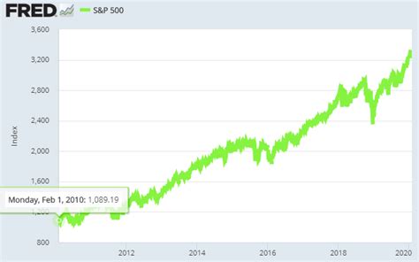 iシェアーズ 米国株式(S&P500)インデックス ファンドの評判とその魅力は？