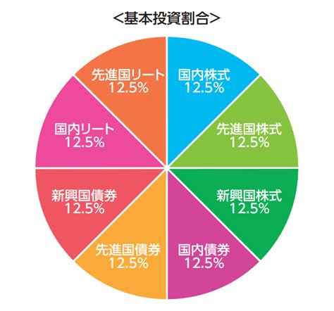 世界の株式市場に投資するなら、三菱UFJ国際-eMAXIS Slim 全世界株式(オール・カントリー)が魅力的？