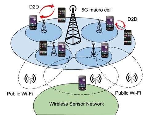 次世代通信関連世界株式戦略ファンド(愛称 the 5g)は投資家にとっての次なる金鉱か？