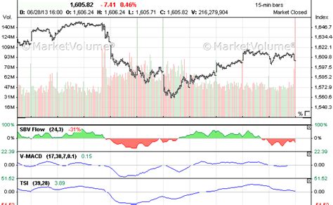 はじめてのNISA 米国株式インデックス(S&P500) 評判！投資信託初心者のための完全ガイド