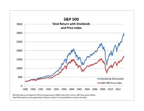 S&P500米国株式に投資するなら！eMAXIS Slim米国株式の魅力を徹底解剖