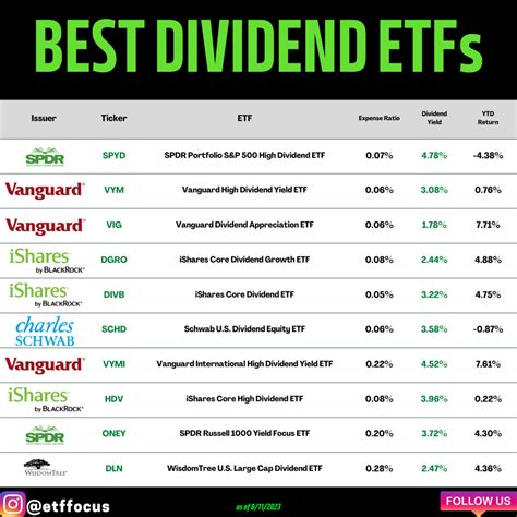 バンガード 米国高配当株式ETF 配当金はなぜ注目されるのか？